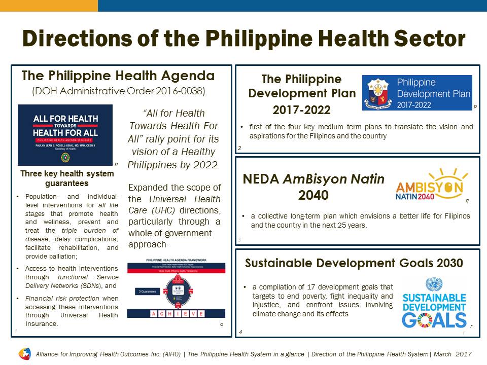 11 Philippine Health System