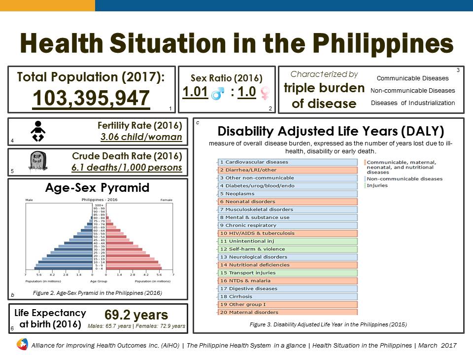 3 Health Situation Philippines