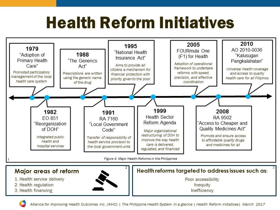 4 Health Reform Initiatives Philippines