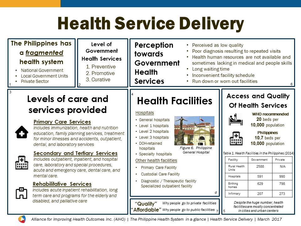 6 Health Service Delivery Philippines