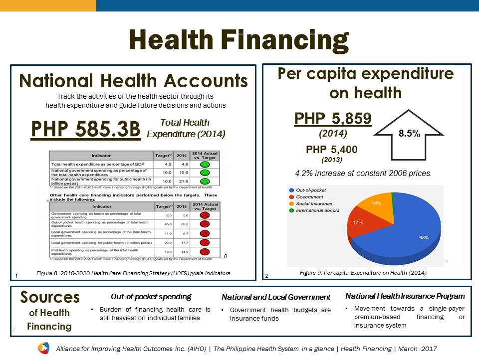 8 Health Financing Philippines