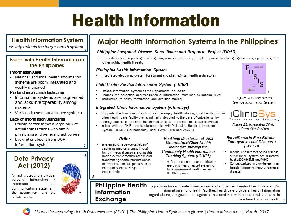 9 Health Information Systems Philippines